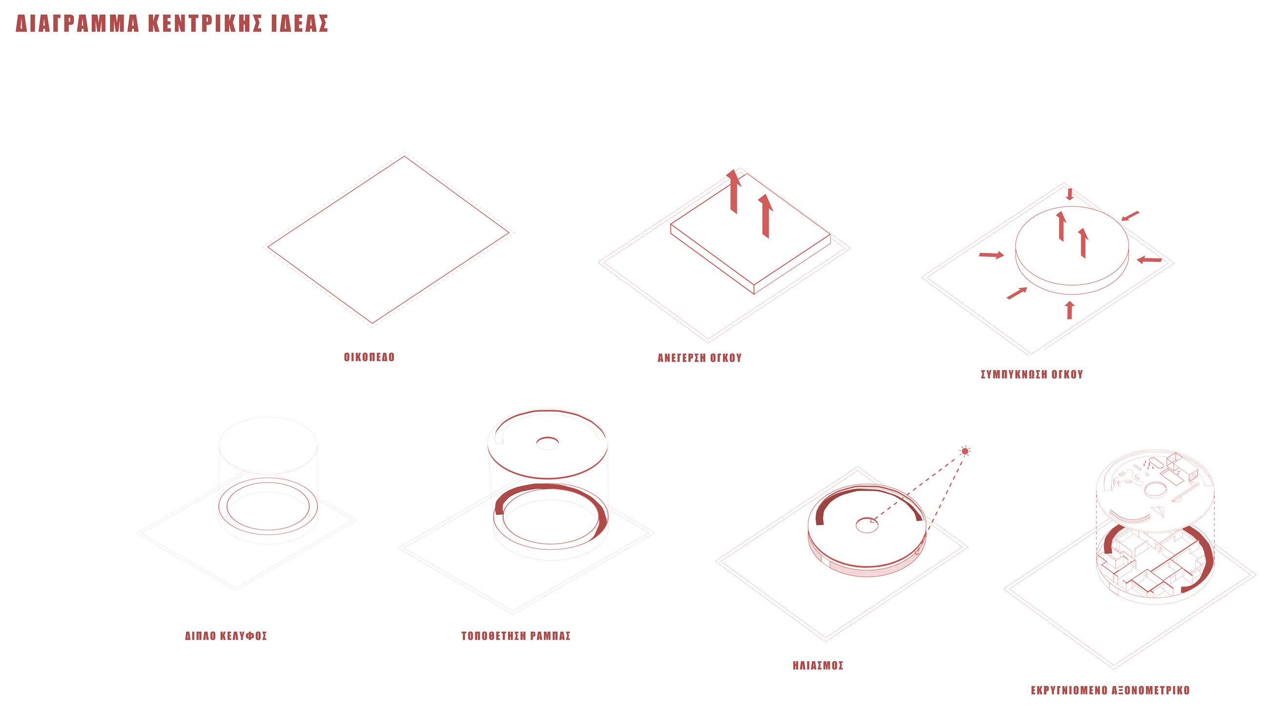Kids O'Clock - central idea diagram, seven steps